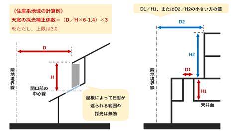 採光面積|【自動計算】居室の採光計算｜採光補正係数の求め方 